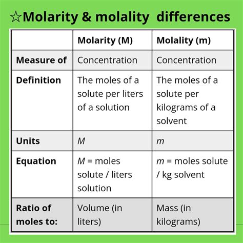 Is concentration the same as molarity