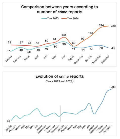 Is crime a problem in Cuba