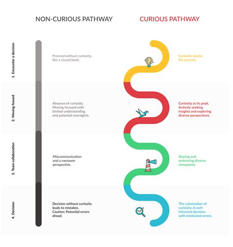 Is curious the same as curiosity