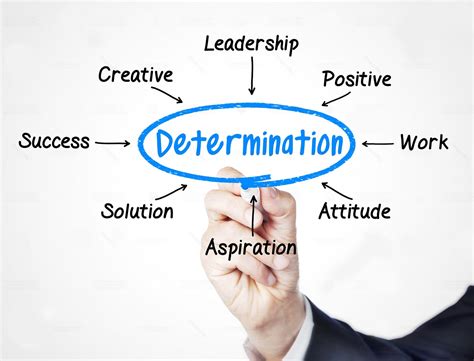 Is determination a positive word