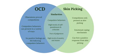 Is excoriation an OCD disorder