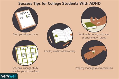 Is it hard to get diagnosed with ADHD in college