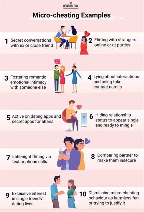 Is micro cheating cheating