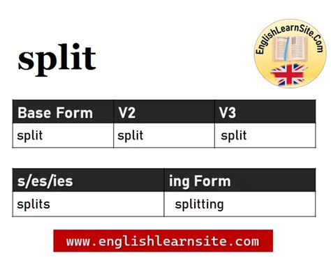 Is split a noun or verb