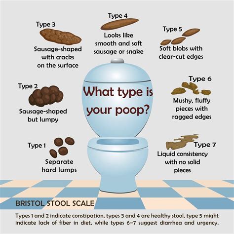 Is the really poop