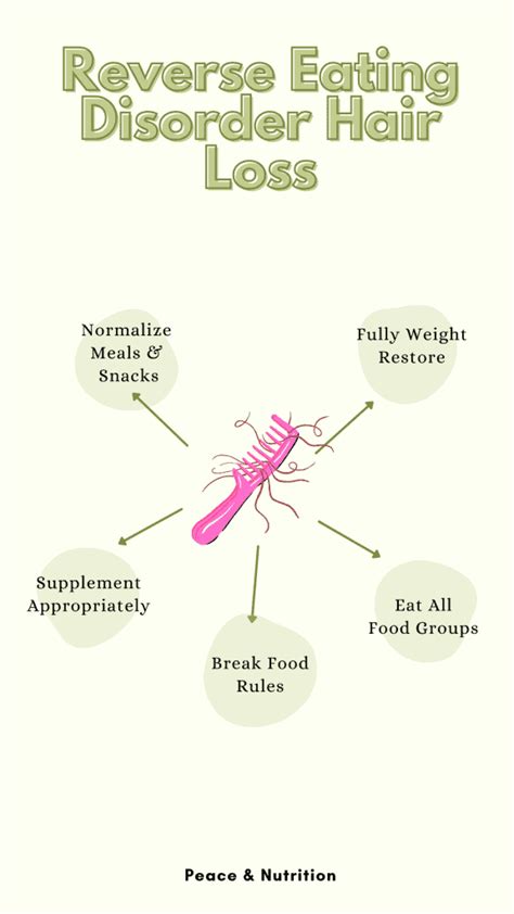 Is there reverse anorexia