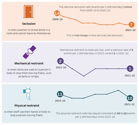 Is there scientific basis for using restraint and seclusion