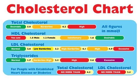 Is total cholesterol of 130 too low
