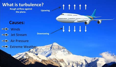Is turbulence something to worry about