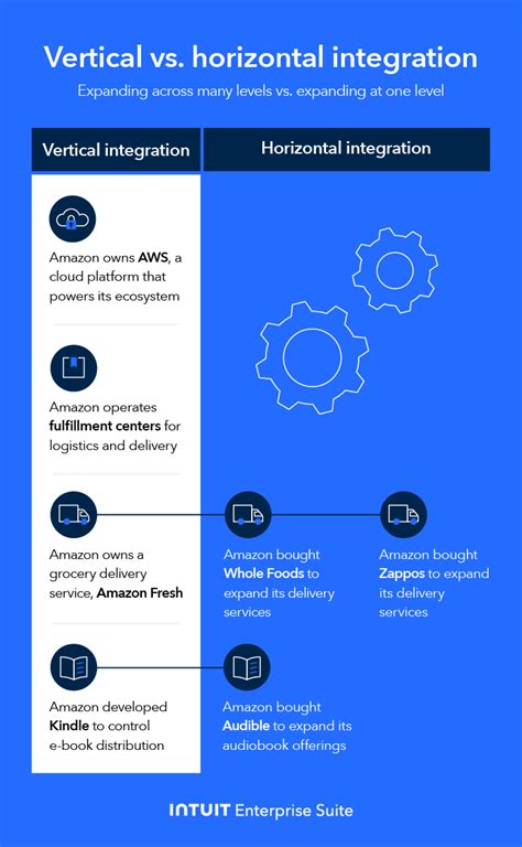 Is vertical or horizontal integration better