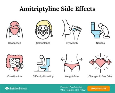 Is weight loss a side effect of amitriptyline
