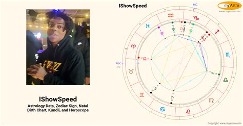 Ishowspeed Birth Chart