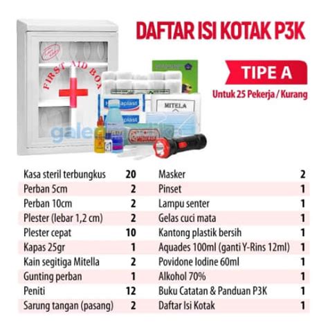 Isi Kotak P3K