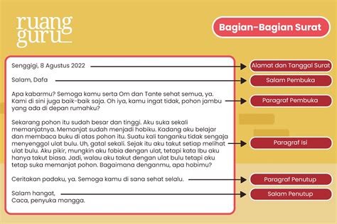 Isi Surat Badan Surat