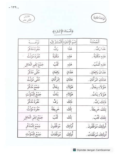Isim Isyarah Hunaka