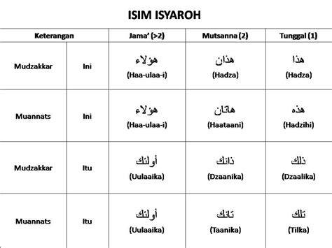 Isim Isyarah Tilka