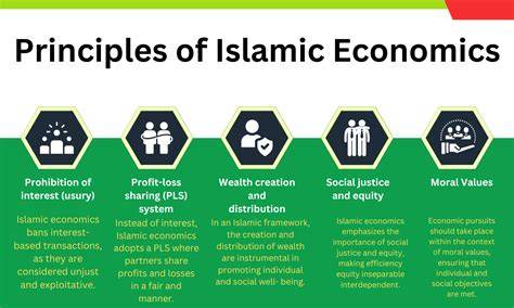 Islamic Economics Principles