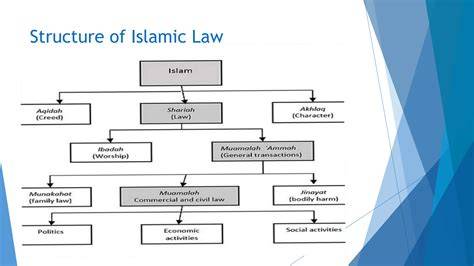 Dasar Hukum Uqubah dalam Islam