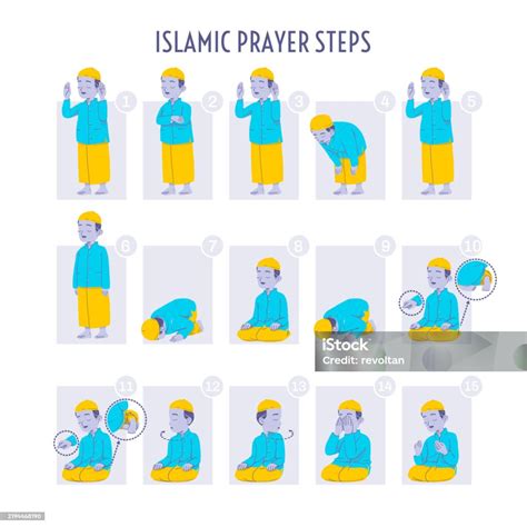 Islamic Prayer