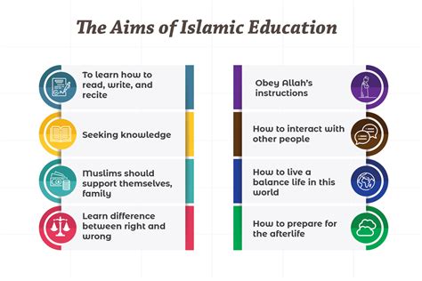 Islamic Values in Education