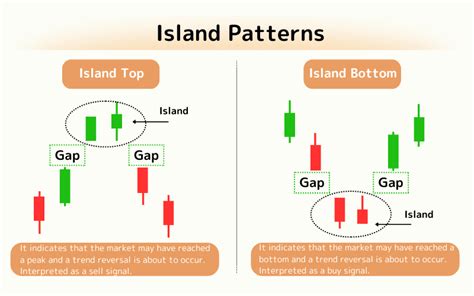 Island Bottom Pattern