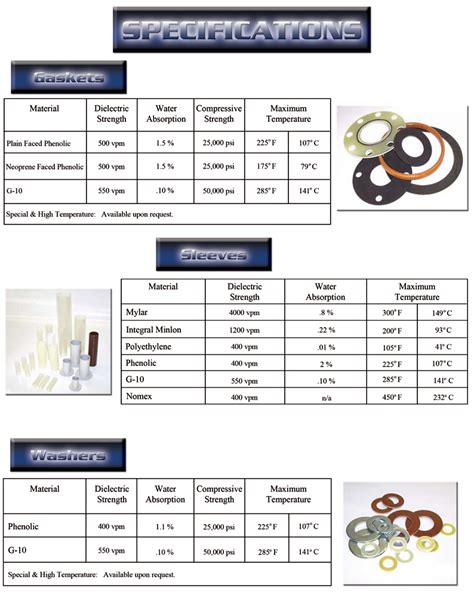 Isolation Gasket Kit Catalogue