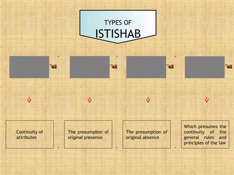 Istishab al-'Adami