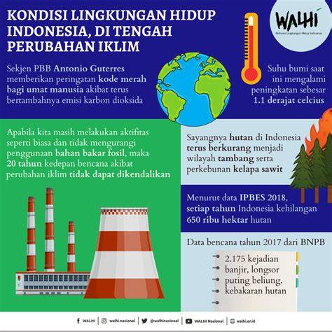 Isu Lingkungan