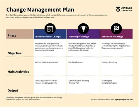 It Change Management Template