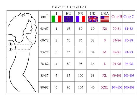 Italian Bra Size Chart