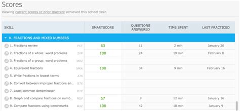 Ixl Diagnostic Score Chart
