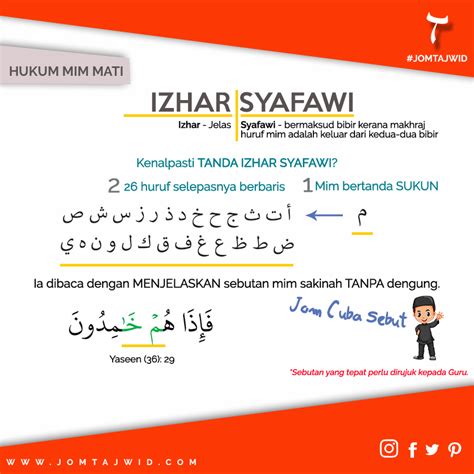 Izhar Syafawi Tajwid Rule