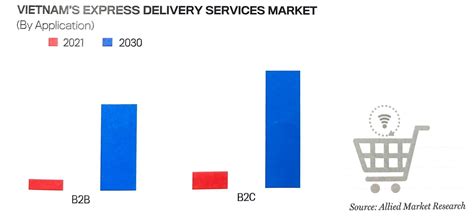 J&T Express and Economy Comparison
