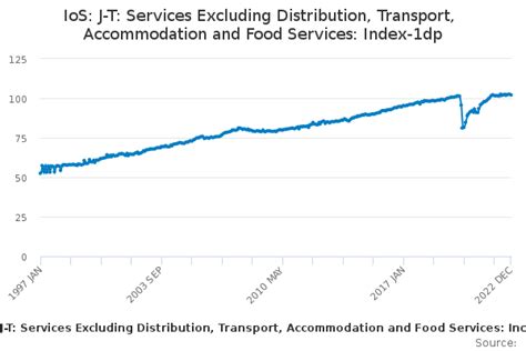 J&T Services Table