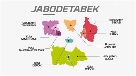 Jabodetabek Indonesia
