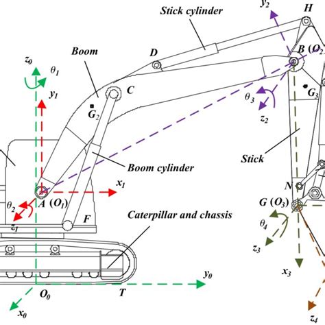 JCBs Performance in Latest Machine Reviews Excavator Analysis
