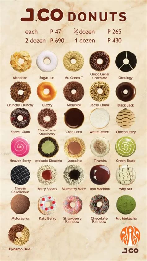 JCO