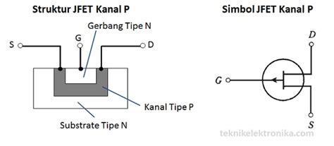 JFET Kanal-P
