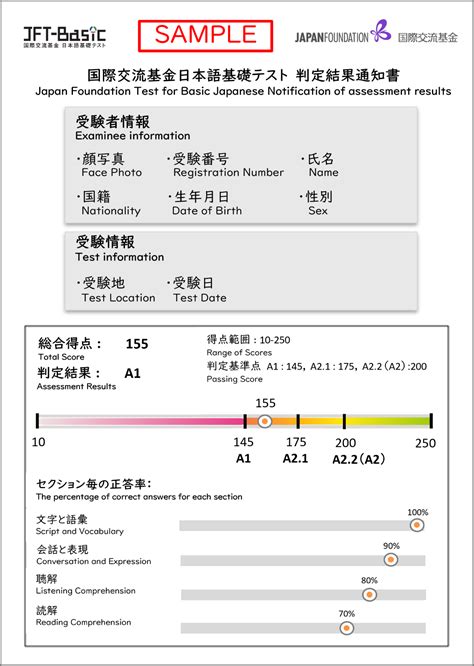 JFT Test Format