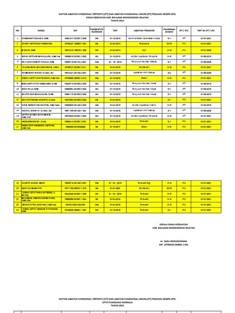 Kesimpulan JFT dan JFU