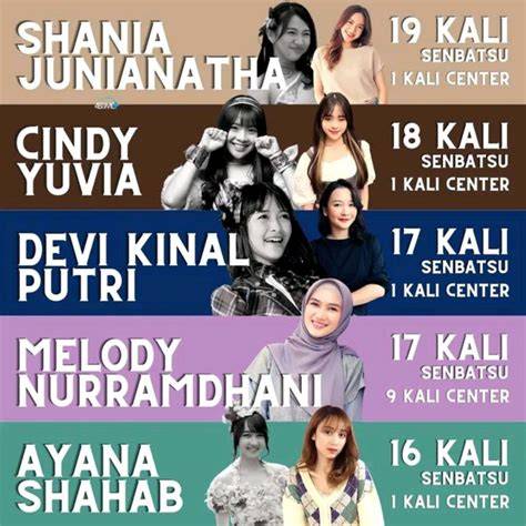 Sistem Peringkat dan Posisi dalam Senbatsu