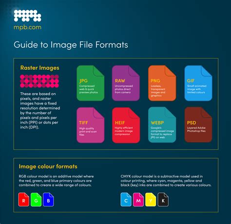 JPG format explained