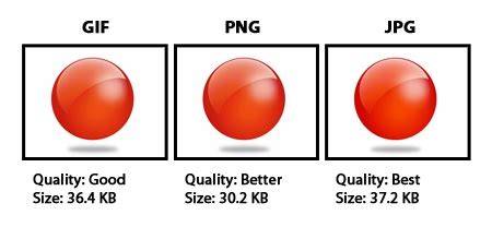JPG vs PNG vs GIF comparison