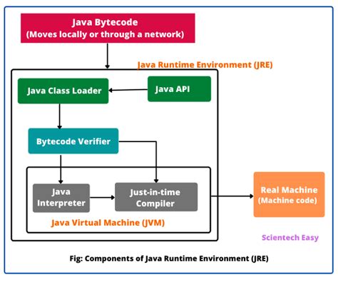 JRE Java Runtime Environment