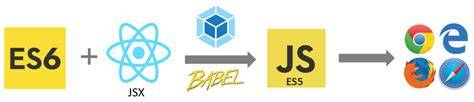 JSX Transpilation Process