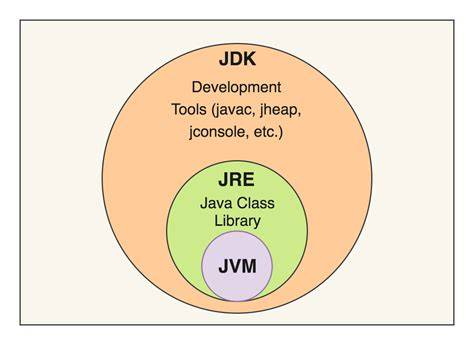 JVM JRE JDK Relationship