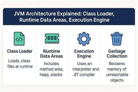 JVM Runtime Data Areas
