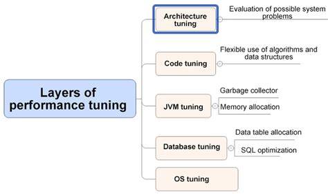 JVM Tuning