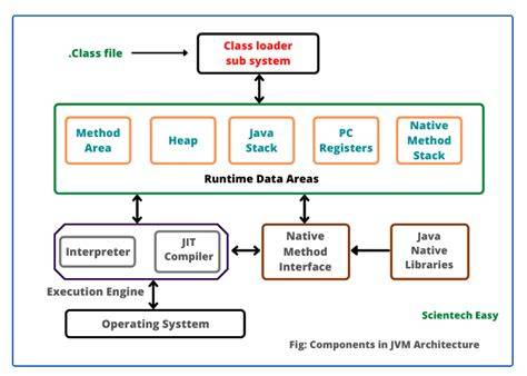 JVM architecture diagram