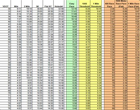 Jack Daniels Pace Chart